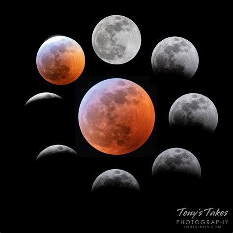 Lunar eclipse .